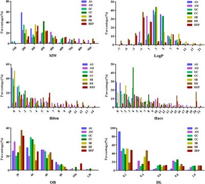 Exploring the Mechanism of Dangguiliuhuang Decoction Against Hepatic Fibrosis by Network Pharmacology and Experimental Validation